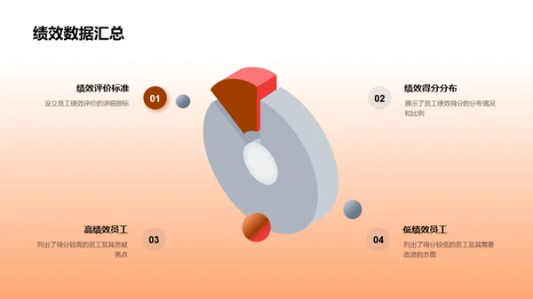 卓越表现，共创未来