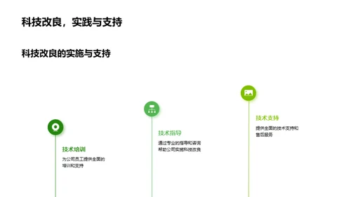 科技农业 提升收益