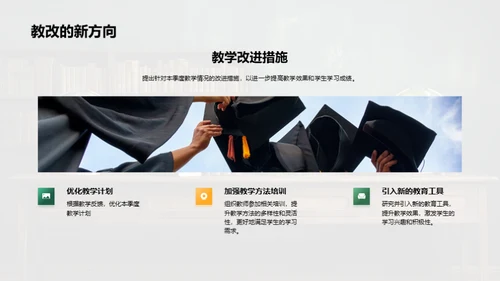 教学实践与提升汇报