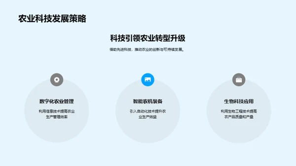 农业科技的发展与应用