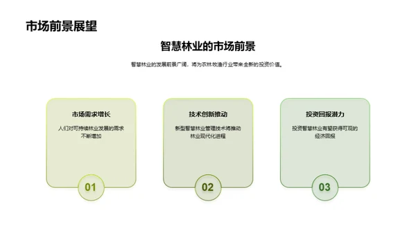 智慧林业投资策略