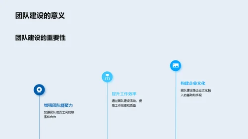 塑造企业文化的团队建设