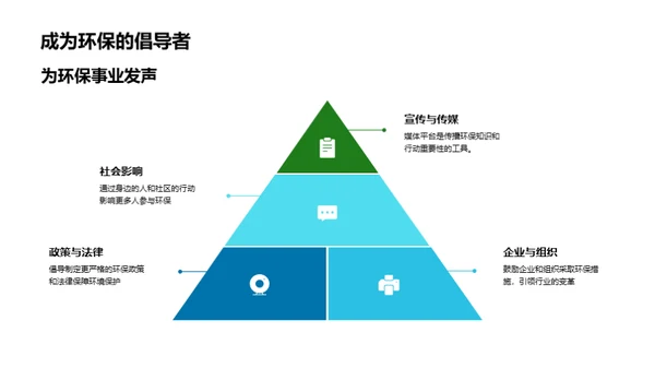 环保生活，我行我动