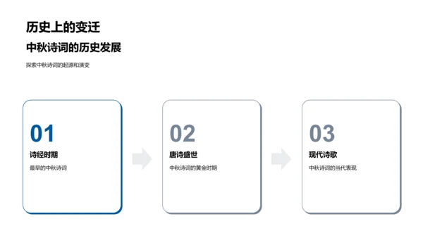 中秋诗词研究PPT模板