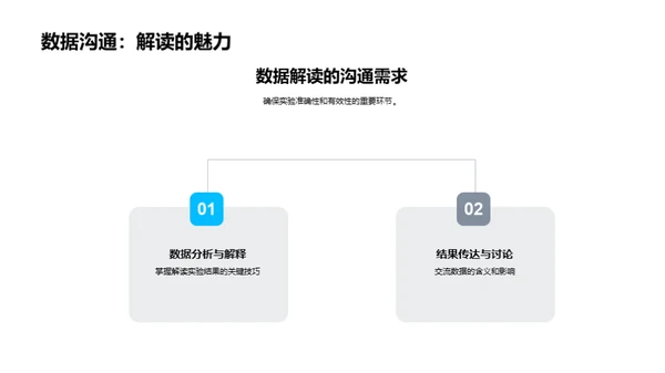 化学研究的沟通策略