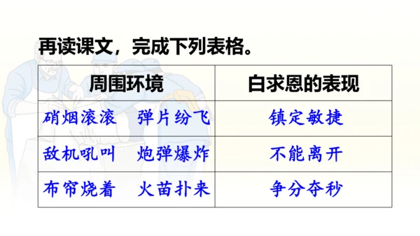 第26课 《手术台就是阵地》   课件