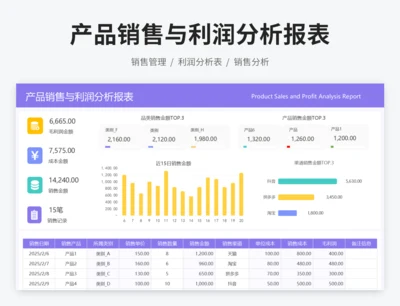产品销售与利润分析报表