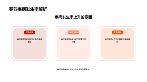 春节健康攻略