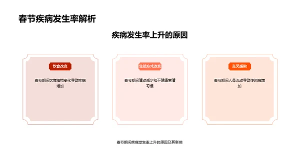 春节健康攻略