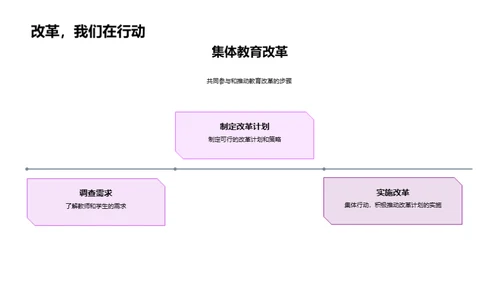 掌控未来 教育创新