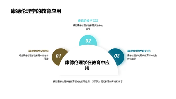 深度解析康德伦理学