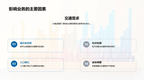 运营数据解读与规划