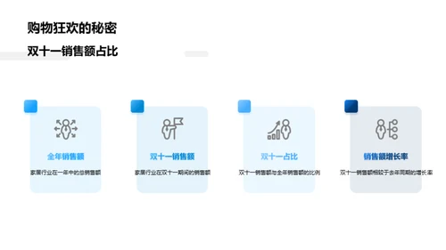 家居行业双十一全攻略