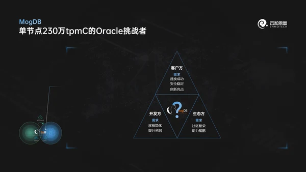 科技风数据库产品发布会ppt模版