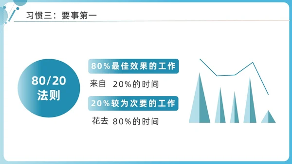 蓝色商务简洁高效能人士的七习惯
