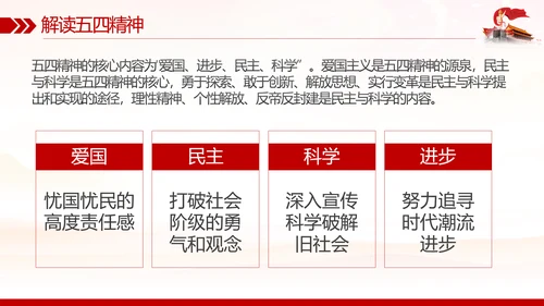 弘扬五四精神做新时代合格团员PPT模板