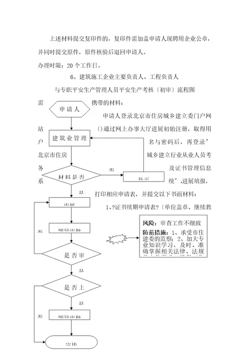 行政许可流程图