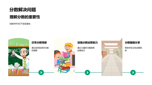 四年级数学分数课PPT模板