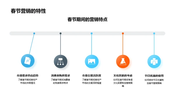 春节购房市场解析