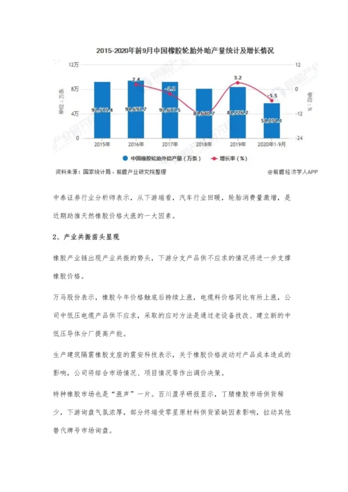 中国橡胶制品行业市场现状及发展前景分析-下游产业共振将推动价格持续增长.docx