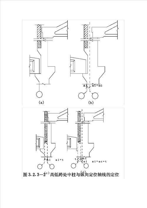 版工业厂房规范