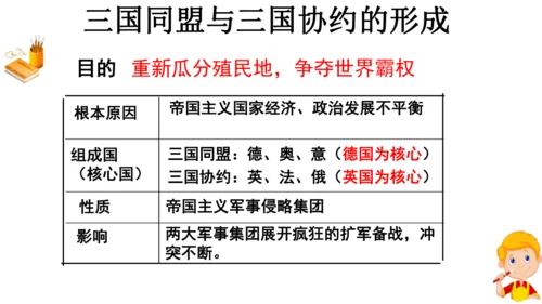 第8课 第一次世界大战  课件