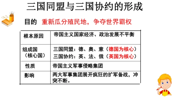 第8课 第一次世界大战  课件