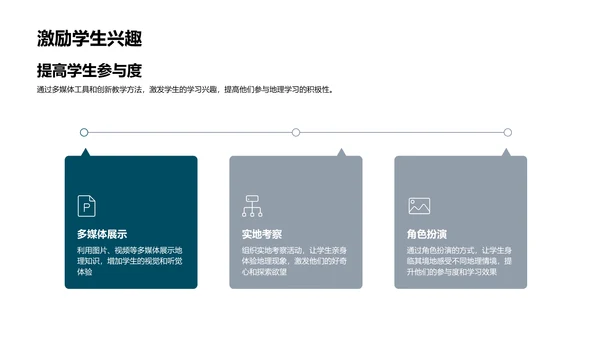 高中地理数字教学PPT模板