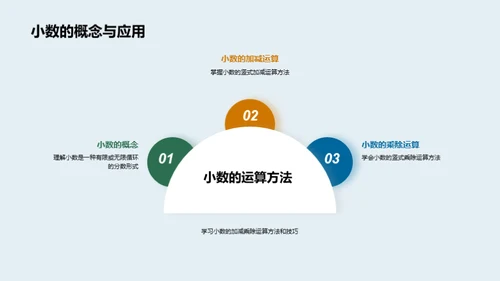 四年级数学通关秘籍