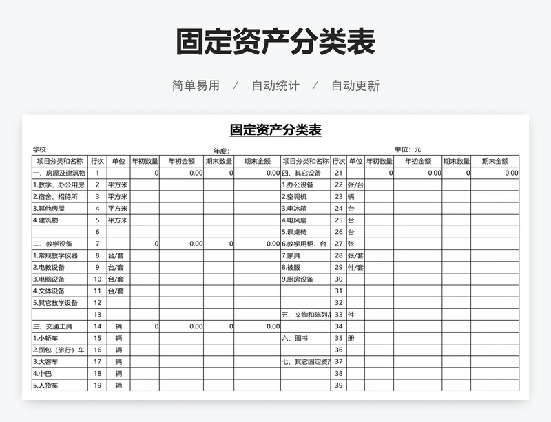 固定资产分类表