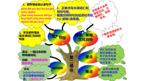新标准英语第五册教材知识点梳理