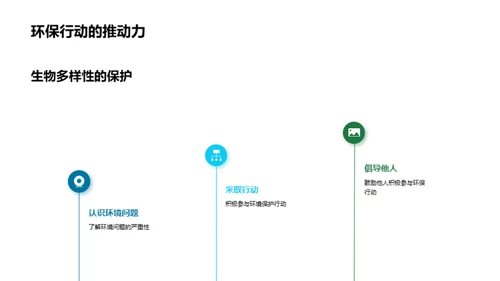 生物多样性守护者