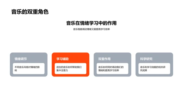 音乐调控学习效能PPT模板