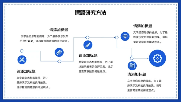 卡通风小组作业汇报