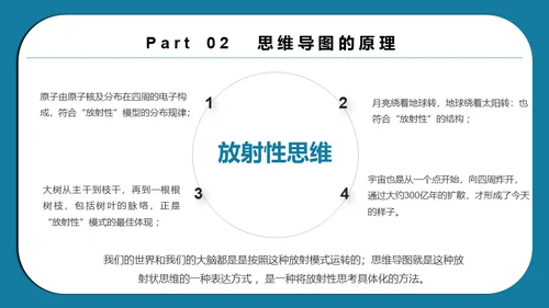 思维导图脑画培训通用PPT模板