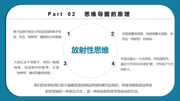 思维导图脑画培训通用PPT模板