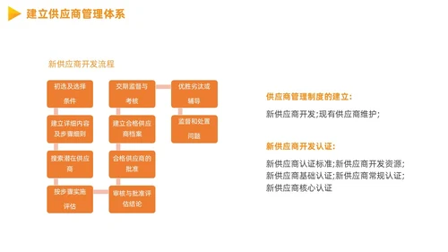 供应商质量管理商务PPT