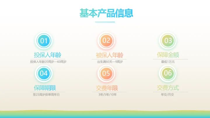 少儿儿童综合医疗保险工作总结汇报计划PPT