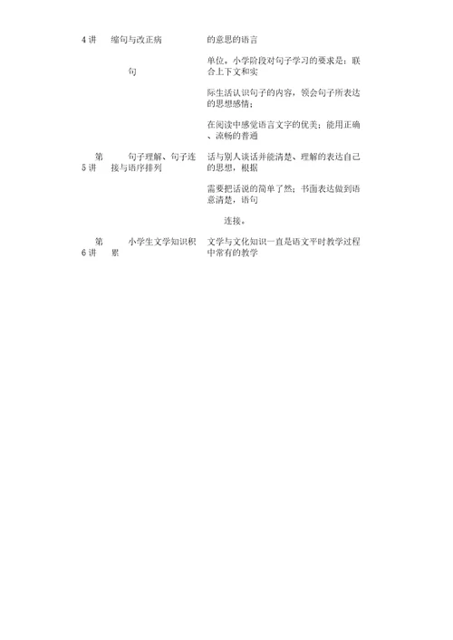 小升初语文衔接课程