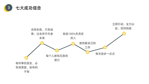 黄色水彩插画员工的十大心态企业培训PPT课件人际交往