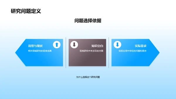 探究真理：理学之旅