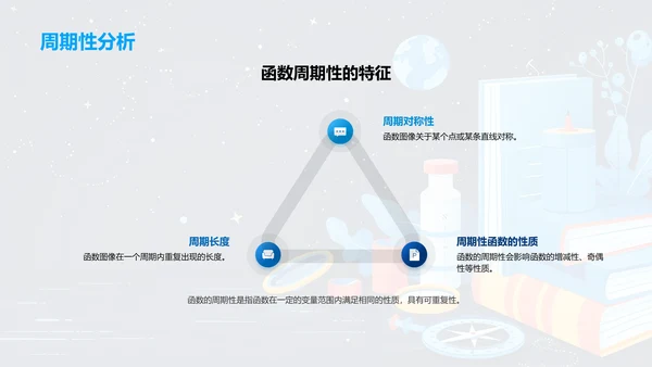 函数理论与实际应用PPT模板