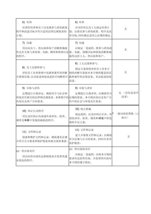 EICC行为准则50版与40版对比之差异.docx