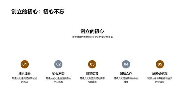 塑造荣誉的班级文化