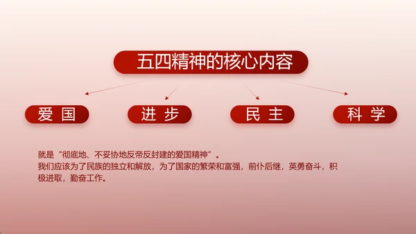 红色党建党支部述职报告动态PPT党课