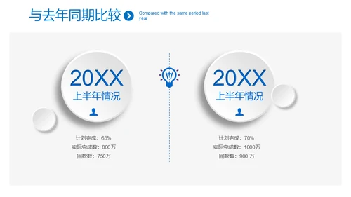 极简淡雅工作总结新年计划通用PPT