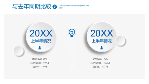 极简淡雅工作总结新年计划通用PPT