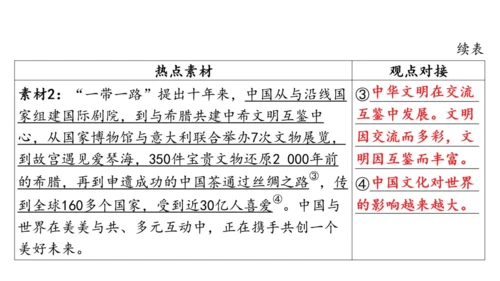 第二单元 世界舞台上的中国