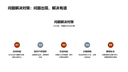 法务管理月度回顾