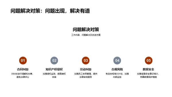 法务管理月度回顾